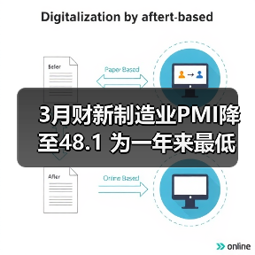 3月财新制造业PMI降至48.1 为一年来最低(图1) 3月财新制造业PMI降至48.1 为一年来最低(图1)