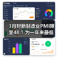 3月财新制造业PMI降至48.1 为一年来最低(图4) 3月财新制造业PMI降至48.1 为一年来最低(图4)