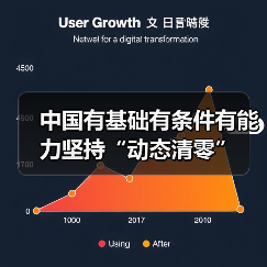 中国有基础有条件有能力坚持“动态清零”(图4) 中国有基础有条件有能力坚持“动态清零”(图4)