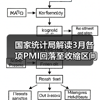 国家统计局解读3月各项PMI回落至收缩区间(图2) 国家统计局解读3月各项PMI回落至收缩区间(图2)