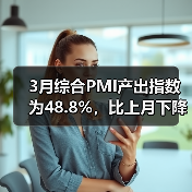 3月综合PMI产出指数为48.8%,比上月下降2.4%(图2) 3月综合PMI产出指数为48.8%,比上月下降2.4%(图2)