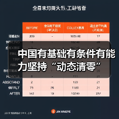 中国有基础有条件有能力坚持“动态清零”(图2) 中国有基础有条件有能力坚持“动态清零”(图2)