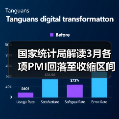 国家统计局解读3月各项PMI回落至收缩区间(图4) 国家统计局解读3月各项PMI回落至收缩区间(图4)