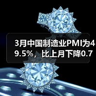 3月中国制造业PMI为49.5%,比上月下降0.7%(图2) 3月中国制造业PMI为49.5%,比上月下降0.7%(图2)