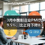 3月中国制造业PMI为49.5%,比上月下降0.7%(图3) 3月中国制造业PMI为49.5%,比上月下降0.7%(图3)