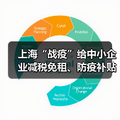 上海“战疫”给中小企业减税免租、防疫补贴(图1) 上海“战疫”给中小企业减税免租、防疫补贴(图1)