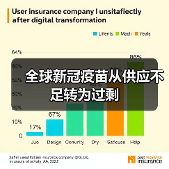 全球新冠疫苗从供应不足转为过剩(图4) 全球新冠疫苗从供应不足转为过剩(图4)