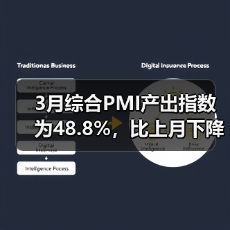 3月综合PMI产出指数为48.8%,比上月下降2.4%(图4) 3月综合PMI产出指数为48.8%,比上月下降2.4%(图4)