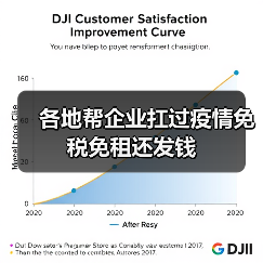 各地帮企业扛过疫情免税免租还发钱(图2) 各地帮企业扛过疫情免税免租还发钱(图2)