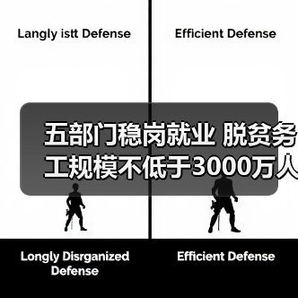 五部门稳岗就业 脱贫务工规模不低于3000万人(图3) 五部门稳岗就业 脱贫务工规模不低于3000万人(图3)