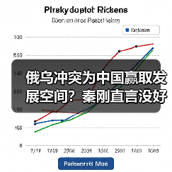 俄乌冲突为中国赢取发展空间?秦刚直言没好处(图2) 俄乌冲突为中国赢取发展空间?秦刚直言没好处(图2)