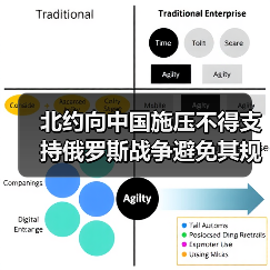 北约向中国施压不得支持俄罗斯战争避免其规避制裁(图2) 北约向中国施压不得支持俄罗斯战争避免其规避制裁(图2)
