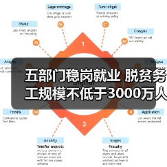 五部门稳岗就业 脱贫务工规模不低于3000万人(图2) 五部门稳岗就业 脱贫务工规模不低于3000万人(图2)