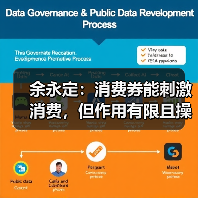 余永定:消费券能刺激消费,但作用有限且操作难度大(图1) 余永定:消费券能刺激消费,但作用有限且操作难度大(图1)