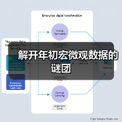 解开年初宏微观数据的谜团(图4) 解开年初宏微观数据的谜团(图4)