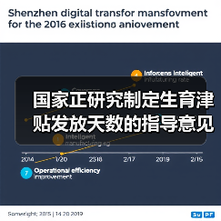 国家正研究制定生育津贴发放天数的指导意见(图1) 国家正研究制定生育津贴发放天数的指导意见(图1)