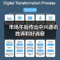 市场午后传出中兴通讯胜诉利好消息(图3) 市场午后传出中兴通讯胜诉利好消息(图3)