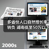 多省份人口自然增长率转负 湖南低至50万以下(图2) 多省份人口自然增长率转负 湖南低至50万以下(图2)