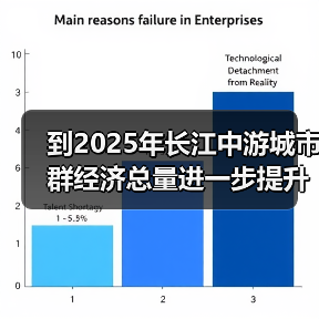 到2025年长江中游城市群经济总量进一步提升(图2) 到2025年长江中游城市群经济总量进一步提升(图2)