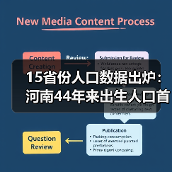 15省份人口数据出炉:河南44年来出生人口首次跌破80万(图4) 15省份人口数据出炉:河南44年来出生人口首次跌破80万(图4)