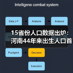 15省份人口数据出炉:河南44年来出生人口首次跌破80万(图2) 15省份人口数据出炉:河南44年来出生人口首次跌破80万(图2)