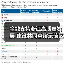 金融支持浙江高质量发展 建设共同富裕示范区(图2) 金融支持浙江高质量发展 建设共同富裕示范区(图2)