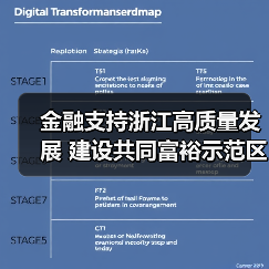 金融支持浙江高质量发展 建设共同富裕示范区(图3) 金融支持浙江高质量发展 建设共同富裕示范区(图3)
