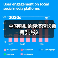 中国强劲的经济增长数据引热议(图1) 中国强劲的经济增长数据引热议(图1)
