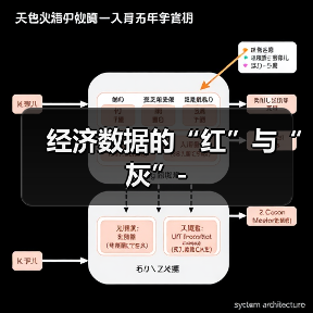 经济数据的“红”与“灰”-(图3) 经济数据的“红”与“灰”-(图3)