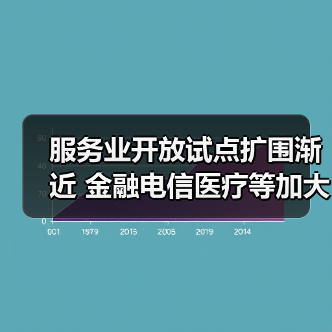 服务业开放试点扩围渐近 金融电信医疗等加大力度(图1) 服务业开放试点扩围渐近 金融电信医疗等加大力度(图1)