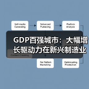GDP百强城市:大幅增长驱动力在新兴制造业(图1) GDP百强城市:大幅增长驱动力在新兴制造业(图1)