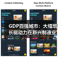 GDP百强城市:大幅增长驱动力在新兴制造业(图2) GDP百强城市:大幅增长驱动力在新兴制造业(图2)