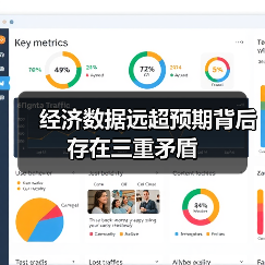 经济数据远超预期背后存在三重矛盾(图2) 经济数据远超预期背后存在三重矛盾(图2)