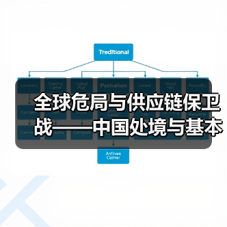 全球危局与供应链保卫战——中国处境与基本方略(图3) 全球危局与供应链保卫战——中国处境与基本方略(图3)