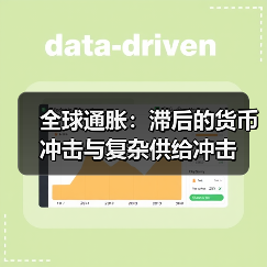 全球通胀:滞后的货币冲击与复杂供给冲击(图3) 全球通胀:滞后的货币冲击与复杂供给冲击(图3)