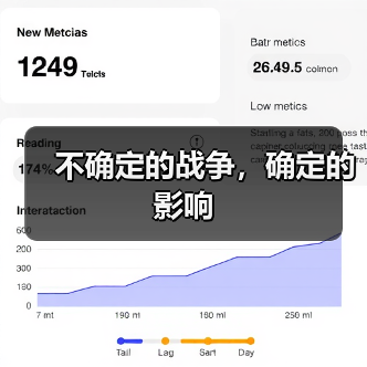 不确定的战争,确定的影响(图3) 不确定的战争,确定的影响(图3)