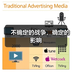 不确定的战争,确定的影响(图2) 不确定的战争,确定的影响(图2)
