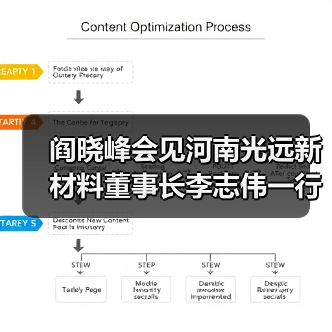 阎晓峰会见河南光远新材料董事长李志伟一行(图1) 阎晓峰会见河南光远新材料董事长李志伟一行(图1)