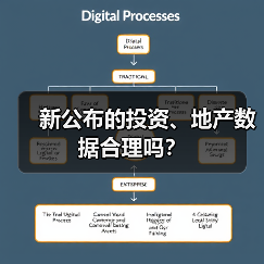 新公布的投资、地产数据合理吗?(图3) 新公布的投资、地产数据合理吗?(图3)