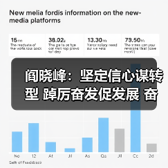 阎晓峰:坚定信心谋转型 踔厉奋发促发展 奋力推进建材行业碳达峰目标顺利实现(图2) 阎晓峰:坚定信心谋转型 踔厉奋发促发展 奋力推进建材行业碳达峰目标顺利实现(图2)