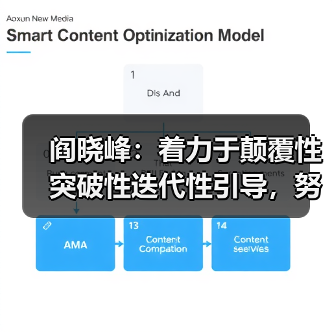 阎晓峰:着力于颠覆性突破性迭代性引导,努力实现建材行业绿色低碳安全高质量发展(图1) 阎晓峰:着力于颠覆性突破性迭代性引导,努力实现建材行业绿色低碳安全高质量发展(图1)
