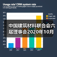 中国建筑材料联合会六届理事会2020年10月至今大事记(五)(图3) 中国建筑材料联合会六届理事会2020年10月至今大事记(五)(图3)