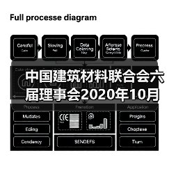 中国建筑材料联合会六届理事会2020年10月至今大事记(四)(图3) 中国建筑材料联合会六届理事会2020年10月至今大事记(四)(图3)