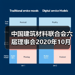 中国建筑材料联合会六届理事会2020年10月至今大事记(四)(图2) 中国建筑材料联合会六届理事会2020年10月至今大事记(四)(图2)