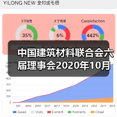 中国建筑材料联合会六届理事会2020年10月至今大事记(二)(图4) 中国建筑材料联合会六届理事会2020年10月至今大事记(二)(图4)