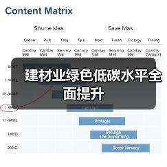 建材业绿色低碳水平全面提升(图2) 建材业绿色低碳水平全面提升(图2)