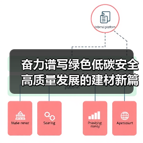 奋力谱写绿色低碳安全高质量发展的建材新篇章(图1) 奋力谱写绿色低碳安全高质量发展的建材新篇章(图1)