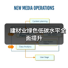 建材业绿色低碳水平全面提升(图1) 建材业绿色低碳水平全面提升(图1)
