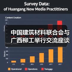 中国建筑材料联合会与广西柳工举行交流座谈 双方签署战略合作协议(图3) 中国建筑材料联合会与广西柳工举行交流座谈 双方签署战略合作协议(图3)