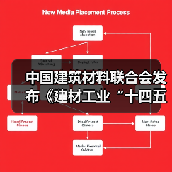 中国建筑材料联合会发布《建材工业“十四五”发展实施意见》及建材产品说明书、建材产品追溯两项基础通用标准(图4) 中国建筑材料联合会发布《建材工业“十四五”发展实施意见》及建材产品说明书、建材产品追溯两项基础通用标准(图4)